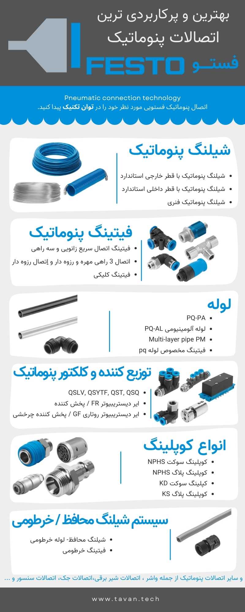 اینفوگرافیک از اتصالات پنوماتیک فستو